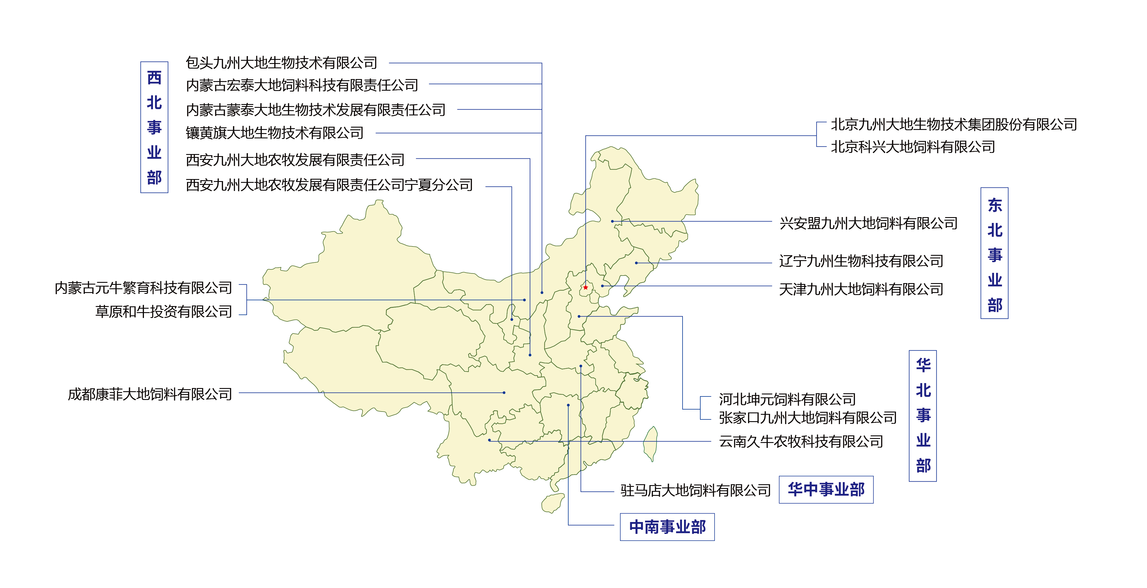 這是描述信息